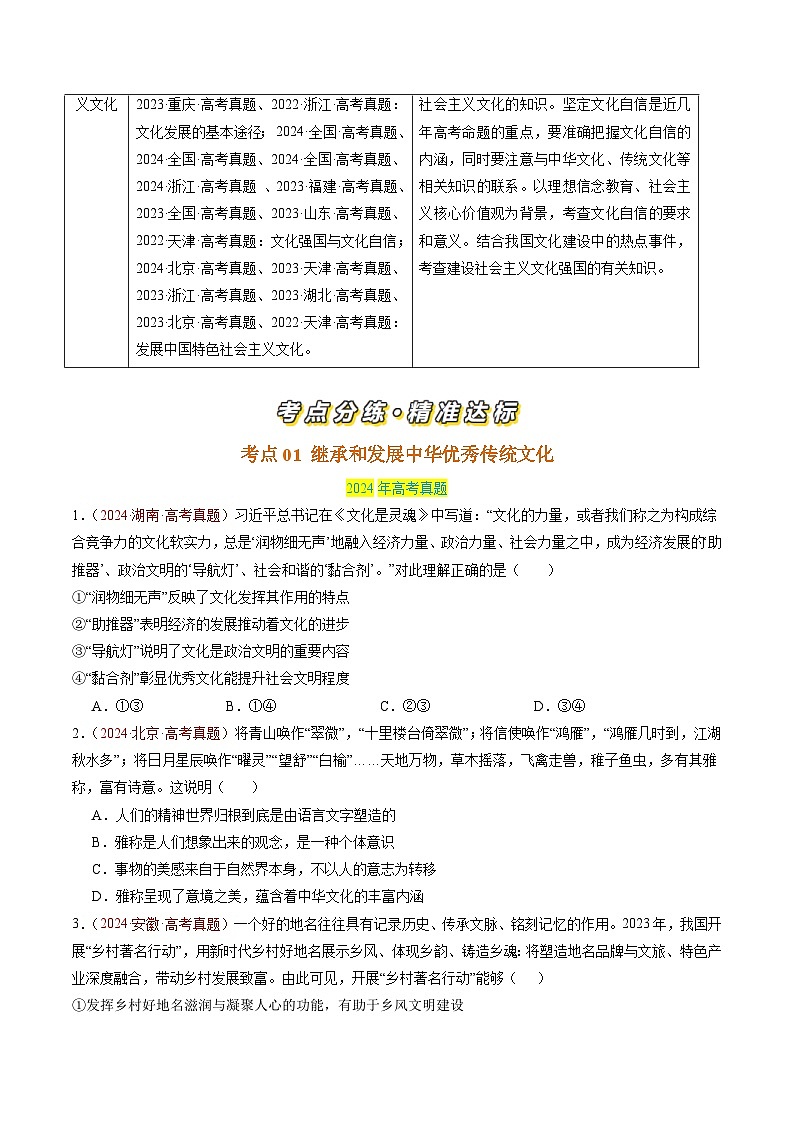 专题09 传承与文化创新-三年（2022-2024）高考政治真题分类汇编02