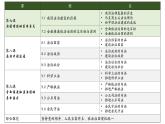 高中政治人教統(tǒng)編版必修3政治與法治第三單元全面依法治國精品課件