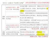 高中政治人教統(tǒng)編版必修3政治與法治第三單元全面依法治國精品課件