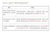 高中政治人教統(tǒng)編版必修3政治與法治第三單元全面依法治國精品課件