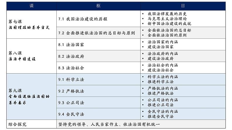 高中政治人教统编版必修3政治与法治9-3公正司法精品课件204