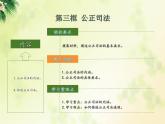 高中政治人教统编版必修3政治与法治9-3公正司法精品课件1