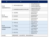高中政治人教统编版必修3政治与法治9-1科学立法精品课件2