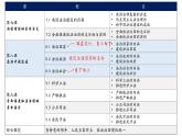 高中政治人教統(tǒng)編版必修3政治與法治8-3法治社會(huì)精品課件