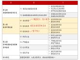 高中政治人教统编版必修3政治与法治8-2法治政府精品课件2
