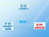 高中政治人教统编版必修3政治与法治7-1我国法治建设的历程精品课件1