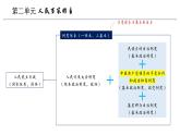 高中政治人教统编版必修3政治与法治第二单元人民当家作主精品课件