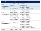 高中政治人教统编版必修3政治与法治第二单元人民当家作主精品课件