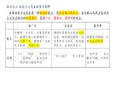 高中政治人教统编版必修3政治与法治第二单元人民当家作主精品课件