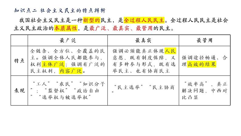 高中政治人教统编版必修3政治与法治第二单元人民当家作主精品课件05