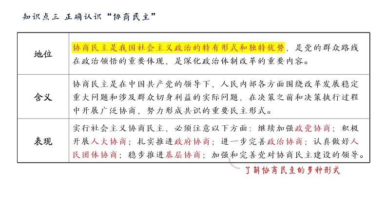 高中政治人教统编版必修3政治与法治第二单元人民当家作主精品课件06