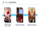高中政治人教统编版必修3政治与法治6-3基层群众自治制度精品课件