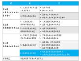 高中政治人教统编版必修3政治与法治6-3基层群众自治制度精品课件