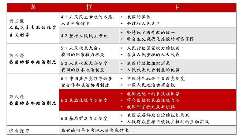 高中政治人教统编版必修3政治与法治6-2民族区域自治制度精品课件105