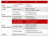 高中政治人教统编版必修3政治与法治6-1中国共产党领导的多党合作和政治协商制度精品课件3