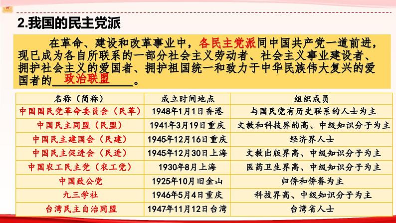 高中政治人教统编版必修3政治与法治6-1中国共产党领导的多党合作和政治协商制度精品课件107