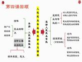 高中政治人教统编版必修3政治与法治5-1人民代表大会：我国的国家权力机关精品课件4