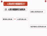 高中政治人教统编版必修3政治与法治5-1人民代表大会：我国的国家权力机关精品课件4