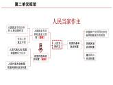 高中政治人教统编版必修3政治与法治5-1人民代表大会：我国的国家权力机关精品课件3