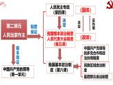 高中政治人教统编版必修3政治与法治5-2人民代表大会制度：我国的根本政治制度精品课件2