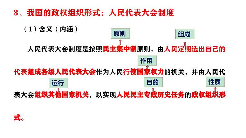 高中政治人教统编版必修3政治与法治5-2人民代表大会制度：我国的根本政治制度精品课件206