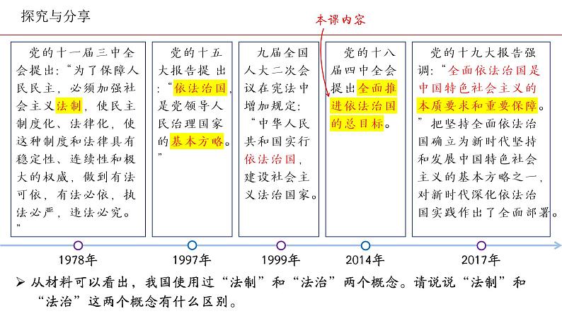 高中政治人教统编版必修3政治与法治7-2全面推进依法治国的总目标与原则精品课件207