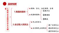 高中政治 (道德与法治)人教统编版必修3 政治与法治坚持人民民主专政课前预习ppt课件