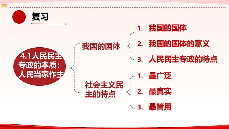 高中政治人教统编版必修3政治与法治4-2坚持人民民主专政精品课件5第1页