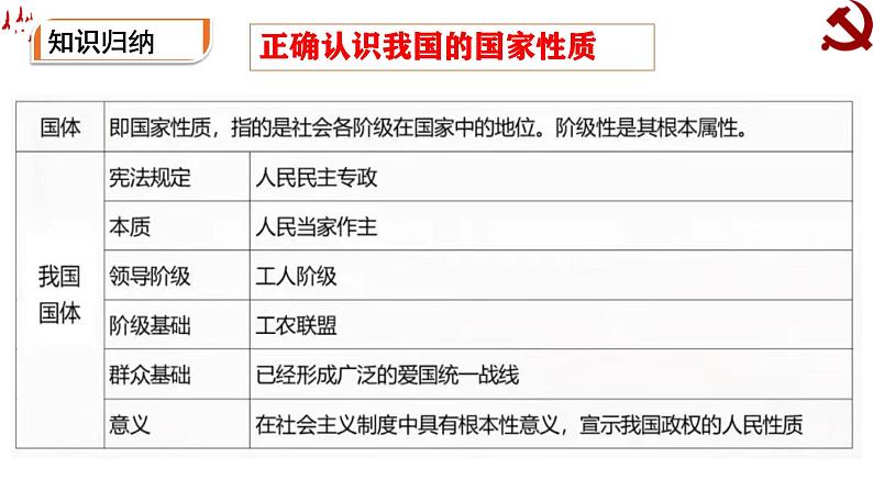 高中政治人教统编版必修3政治与法治4-1人民民主专政的本质：人民当家作主精品课件308