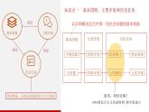 高中政治人教統(tǒng)編版必修3政治與法治第一單元中國(guó)共產(chǎn)黨的領(lǐng)導(dǎo)精品課件