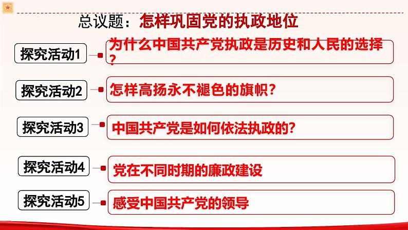 高中政治人教统编版必修3政治与法治第一单元综合探究 始终走在时代前列的中国共产党精品课件02