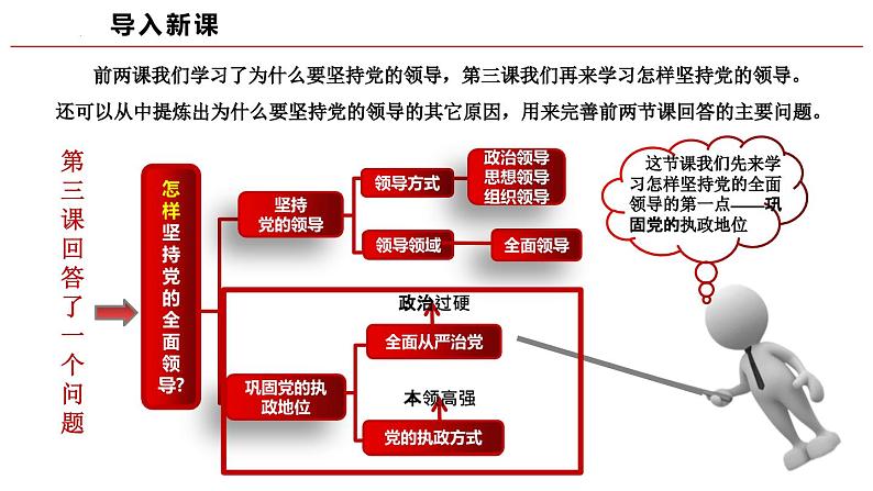 高中政治人教统编版必修3政治与法治3-2巩固党的执政地位精品课件7第1页