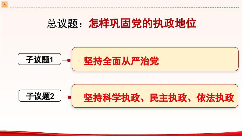 高中政治人教统编版必修3政治与法治3-2巩固党的执政地位精品课件504