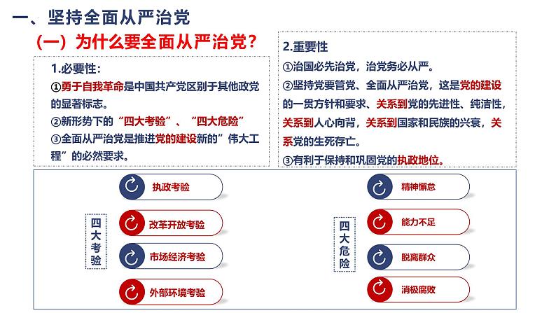 高中政治人教统编版必修3政治与法治3-2巩固党的执政地位精品课件2第5页