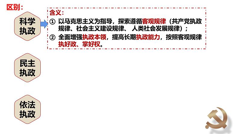 高中政治人教统编版必修3政治与法治3-2巩固党的执政地位精品课件2第8页