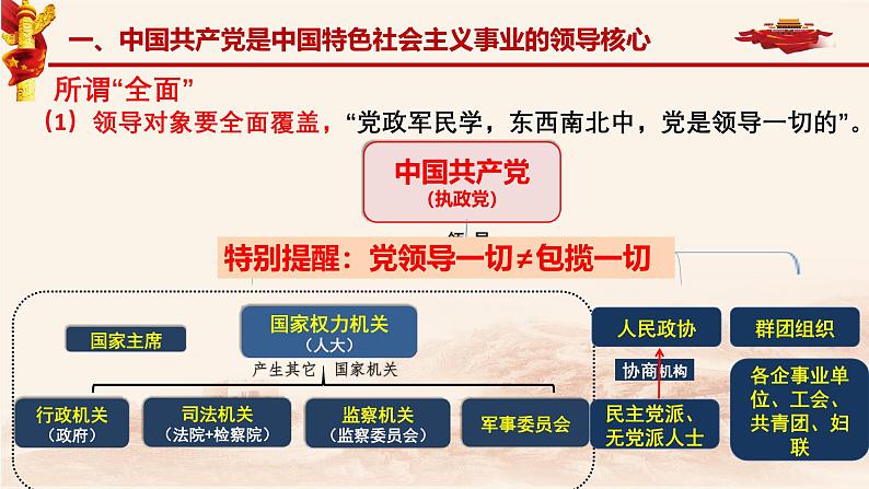 高中政治人教统编版必修3政治与法治3-1坚持党的领导精品课件107