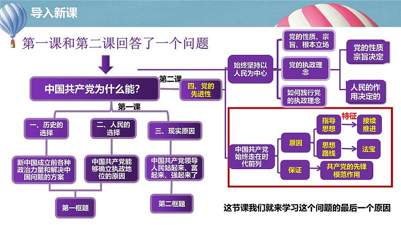 高中政治人教统编版必修3政治与法治2-2始终走在时代前列精品课件8第1页