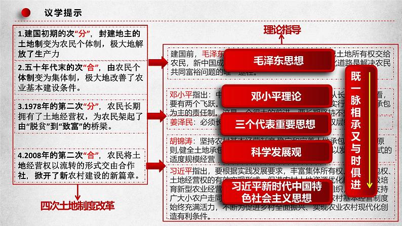 高中政治人教统编版必修3政治与法治2-2始终走在时代前列精品课件608