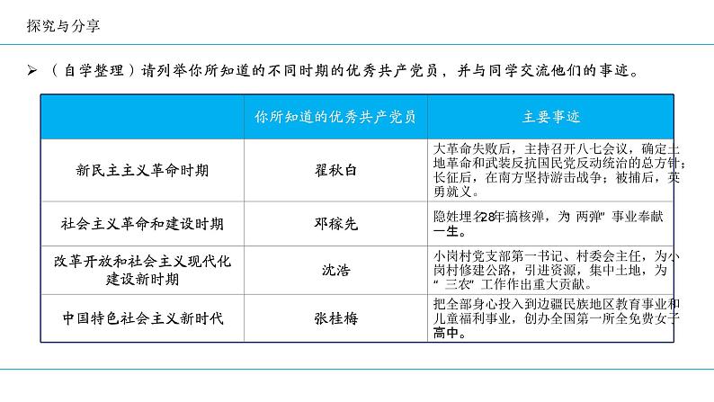 高中政治人教统编版必修3政治与法治2-2始终走在时代前列精品课件5第8页