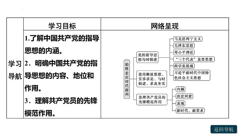 高中政治人教统编版必修3政治与法治2-2始终走在时代前列精品课件402