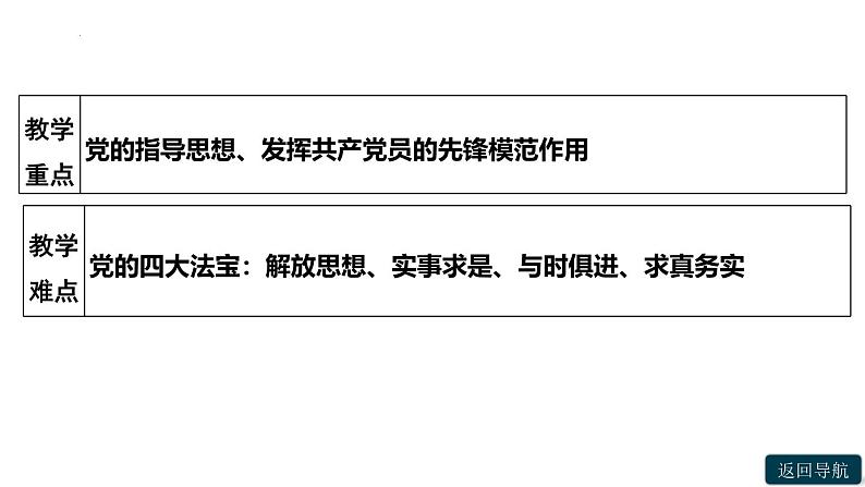 高中政治人教统编版必修3政治与法治2-2始终走在时代前列精品课件404