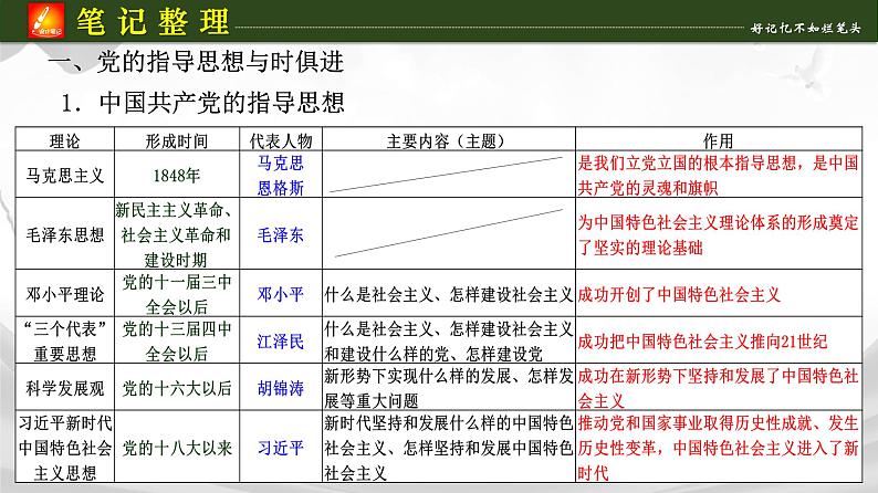 高中政治人教统编版必修3政治与法治2-2始终走在时代前列精品课件2第8页