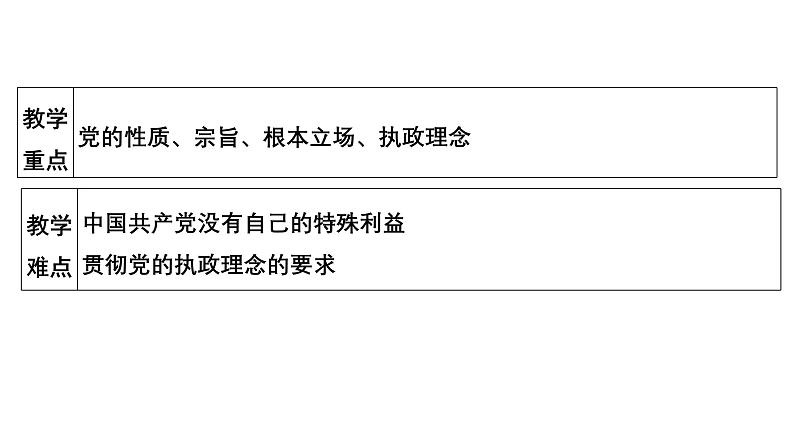 高中政治人教统编版必修3政治与法治2-1始终坚持以人民为中心精品课件804