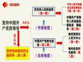 高中政治人教统编版必修3政治与法治2-1始终坚持以人民为中心精品课件4