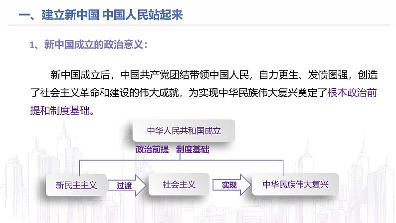 高中政治人教统编版必修3政治与法治1-2中国共产党领导人民站起来、富起来、强起来精品课件408