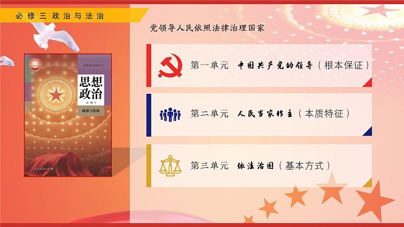 高中政治人教统编版必修3政治与法治1-2中国共产党领导人民站起来、富起来、强起来精品课件3第1页