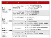 高中政治人教统编版必修3政治与法治1-2中国共产党领导人民站起来、富起来、强起来精品课件3