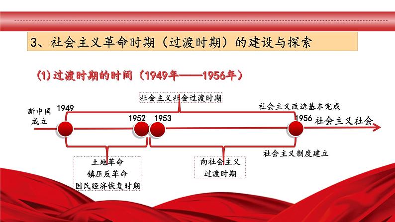 高中政治人教统编版必修3政治与法治1-2中国共产党领导人民站起来、富起来、强起来精品课件206