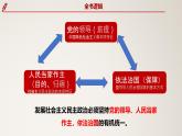 高中政治人教统编版必修3政治与法治1-1中华人民共和国成立前各种政治力量精品课件1