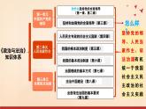高中政治人教统编版必修3政治与法治1-1中华人民共和国成立前各种政治力量精品课件8